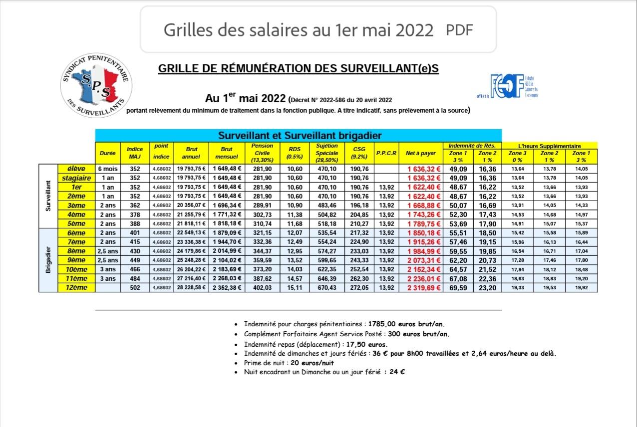 Grille salaire 01 mai 2022